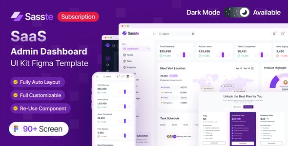 Saaste - Saas Admin Dashboard Figma UI Template Kit
