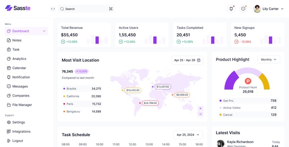 Saaste - Saas Admin Dashboard Figma UI Template Kit
