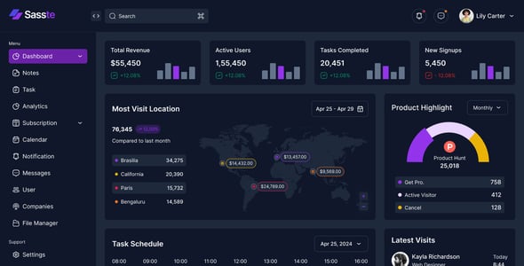 Saaste - Saas Admin Dashboard Figma UI Template Kit