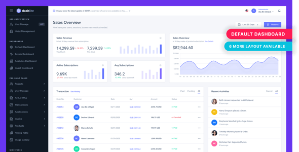 DashLite - Admin Dashboard UI Kit Figma Template