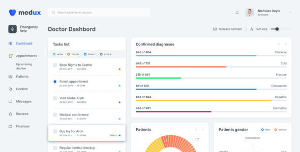 Medux – Web Dashboard UI Kit for Figma