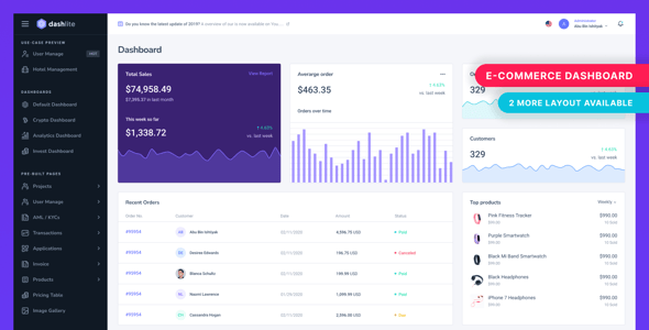 DashLite - Admin Dashboard UI Kit Figma Template