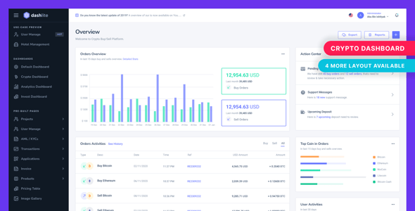 DashLite - Admin Dashboard UI Kit Figma Template